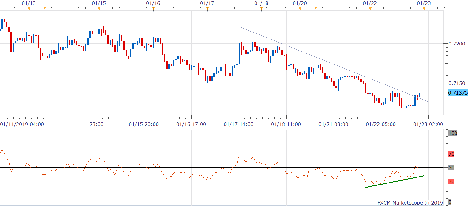 Nombre:  AUDUSD H1 (01-23-2019 0921)-636838123139014944.png
Visitas: 28
Tamao: 15.4 KB