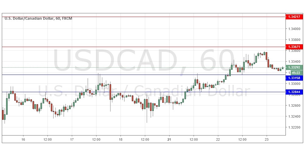 Nombre:  usdcad_0123012019-636838358030868542.jpg
Visitas: 32
Tamao: 82.9 KB