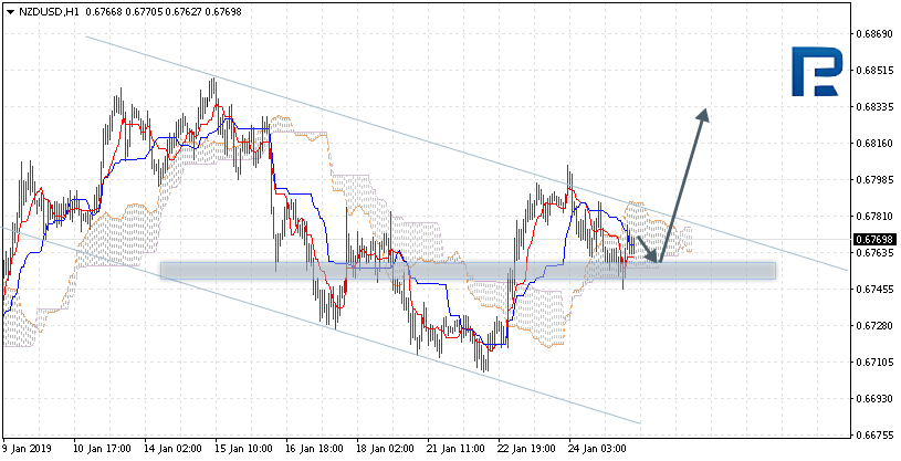 Nombre:  NZDUSD-636840016396486922.png
Visitas: 59
Tama�o: 17.4 KB