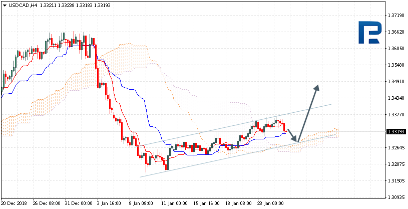 Nombre:  USDCAD-636840016766963387.png
Visitas: 66
Tamao: 13.7 KB