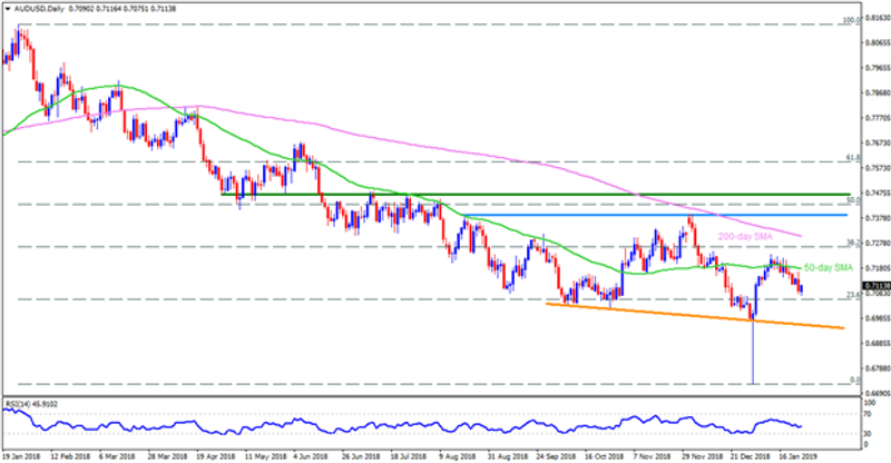 Nombre:  audusd-1.png
Visitas: 64
Tamao: 108.7 KB