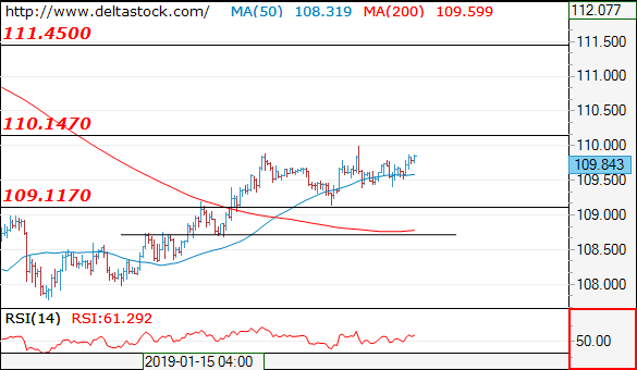 Nombre:  usdjpy25012019-636840022277850188.png
Visitas: 64
Tamao: 10.5 KB