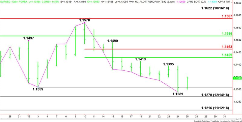 Nombre:  Daily-EURUSD-18-24.jpg
Visitas: 97
Tamao: 39.1 KB