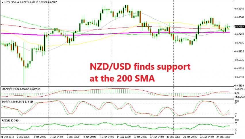 Nombre:  NZDUSDH43-852x485.png
Visitas: 66
Tama�o: 230.4 KB