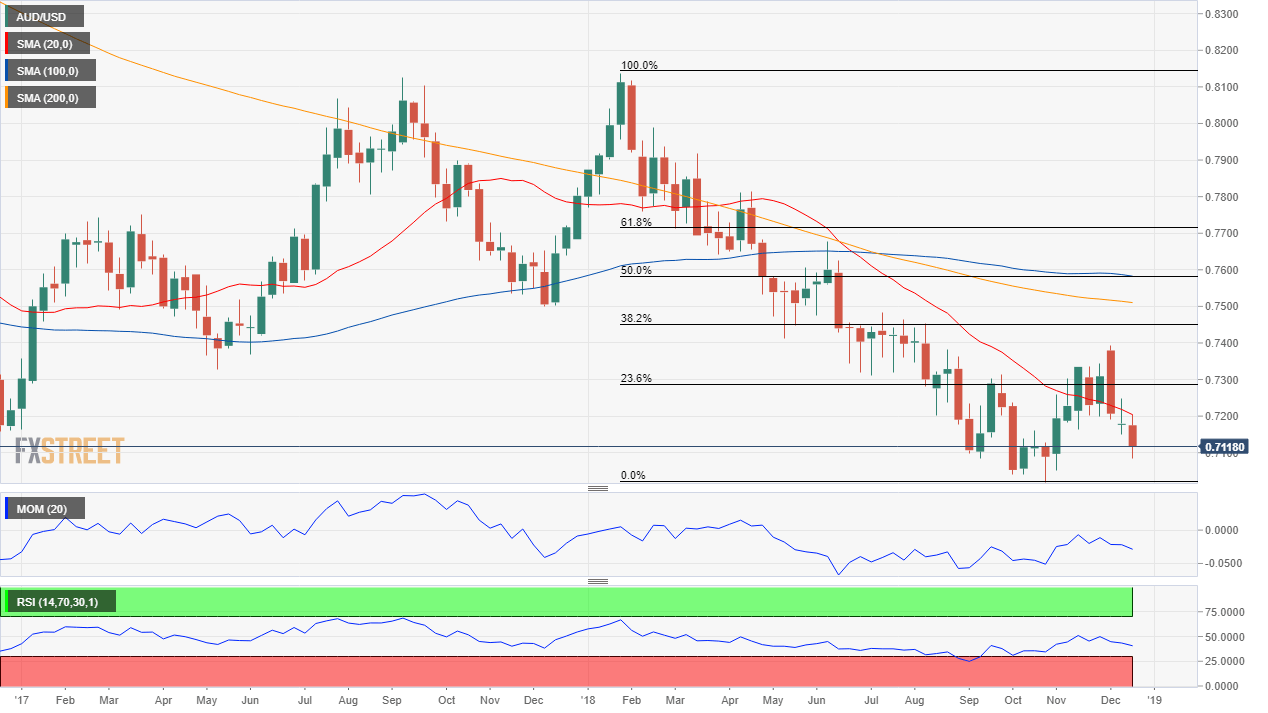 Nombre:  AUD_USD WEEKLY-636812367740700650.png
Visitas: 53
Tamao: 31.6 KB