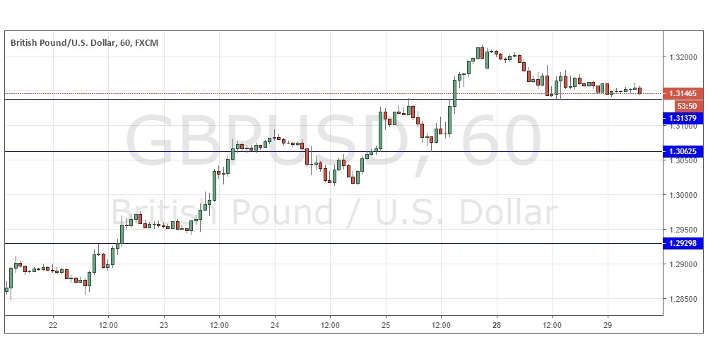 Nombre:  0129012019gbpusd-636843541131650434.jpg
Visitas: 246
Tamao: 73.6 KB