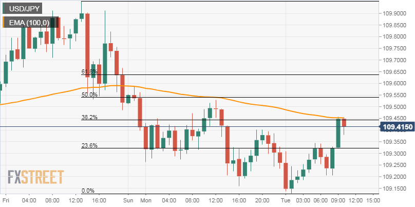 Nombre:  USD_JPY (53)-636843559135127517.png
Visitas: 54
Tamao: 12.0 KB