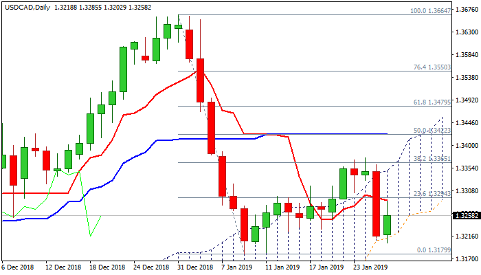 Nombre:  usdcad-636842891290073607.png
Visitas: 143
Tama�o: 8.4 KB