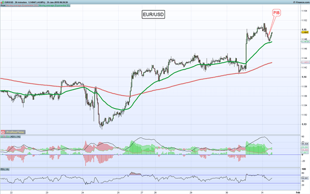 Nombre:  El-EURUSD-resiente-ligeramente-datos-de-crecimiento-economico-mas-bajos-en-cuatro-anos-en-el-vie.png
Visitas: 79
Tamao: 34.1 KB