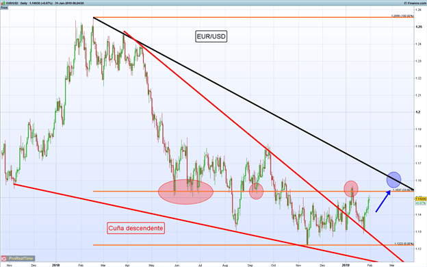 Nombre:  El-EURUSD-resiente-ligeramente-datos-de-crecimiento-economico-mas-bajos-en-cuatro-anos-en-el-vie.png
Visitas: 80
Tamao: 33.1 KB