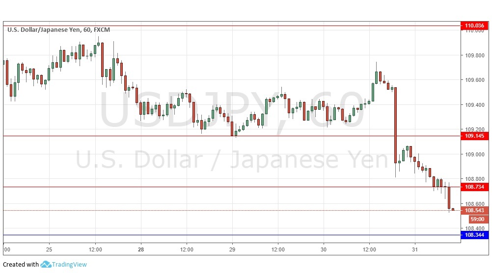 Nombre:  1usdjpy-636845321230048523.jpg
Visitas: 47
Tamao: 86.7 KB