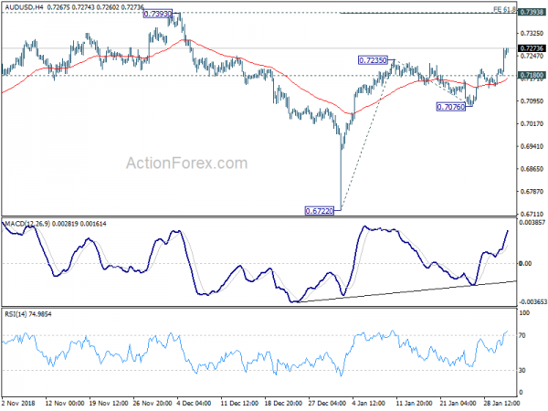 Nombre:  audusd20190131a1-600x450.png
Visitas: 63
Tamao: 66.0 KB