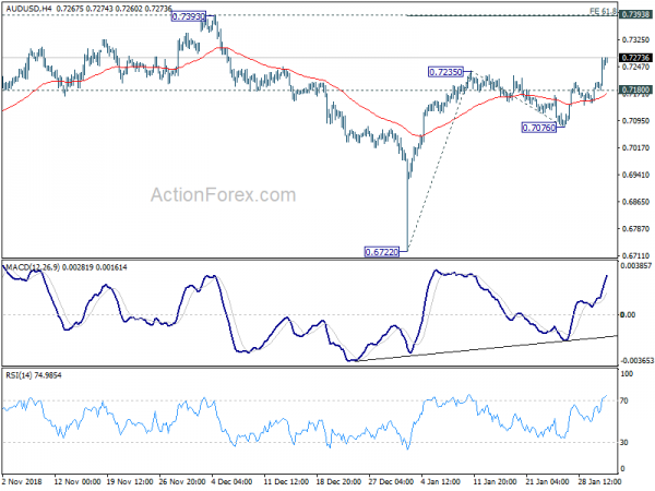 Nombre:  audusd20190131a1-600x450.png
Visitas: 51
Tamao: 66.0 KB