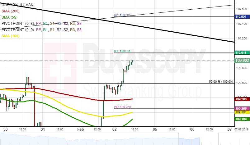 Nombre:  USDJPY ASK 1H since 2315 2019-01-29 to 0551 2019-02-07-636848770665191350.png
Visitas: 21
Tama�o: 21.7 KB