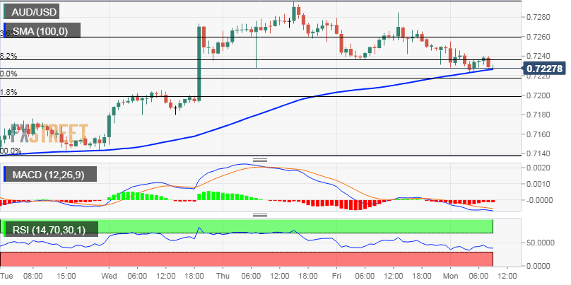 Nombre:  AUD_USD (44)-636848681744832802.png
Visitas: 70
Tamao: 18.1 KB