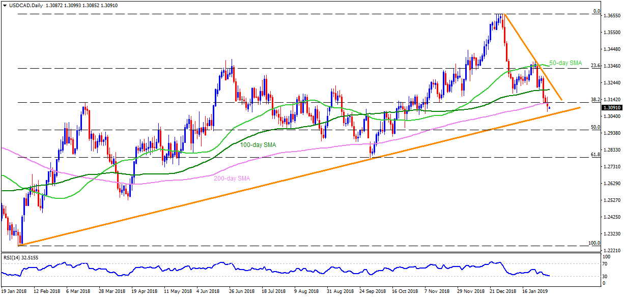 Nombre:  USDCADDaily_04022019-636848480512608363.png
Visitas: 34
Tamao: 17.1 KB