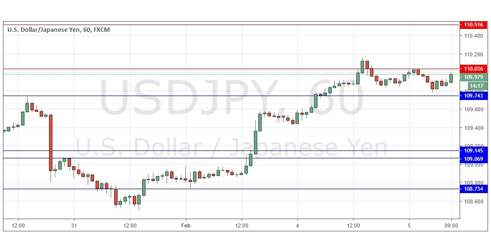 Nombre:  0105022019usdjpy-636849621428674110.jpg
Visitas: 32
Tama�o: 81.5 KB
