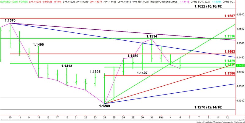 Nombre:  Daily-EURUSD-2-27.jpg
Visitas: 123
Tamao: 52.1 KB
