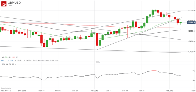 Nombre:  GBPUSD-el-panorama-de-la-libra-se-enturbia-DAC_body_LatestGBPUS.png
Visitas: 55
Tamao: 22.0 KB