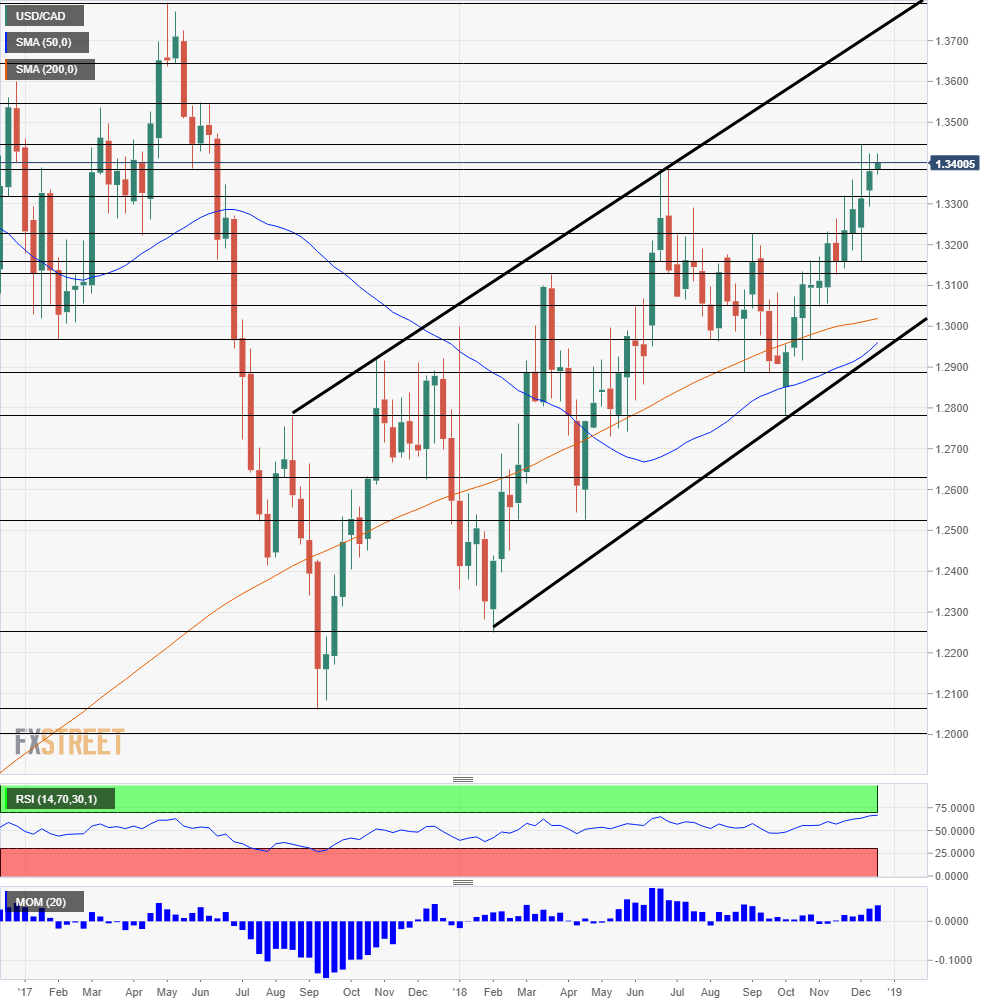 Nombre:  USD_CAD (9)-636807305017549881.png
Visitas: 86
Tamao: 30.8 KB