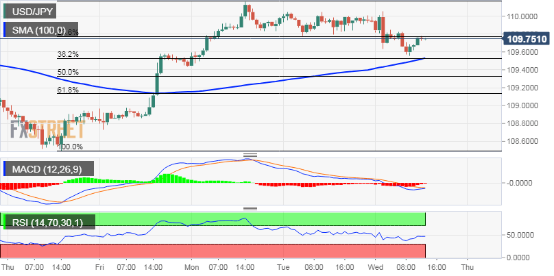 Nombre:  USD_JPY (55)-636850563126316528.png
Visitas: 30
Tama�o: 17.1 KB