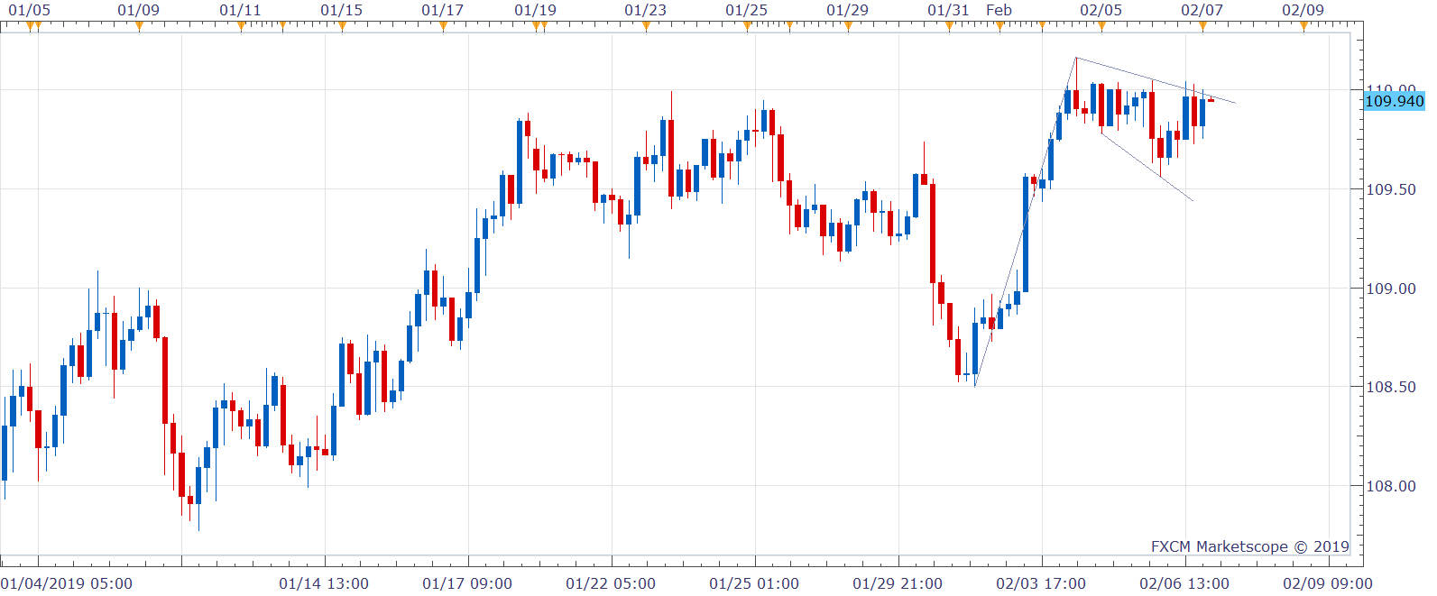 Nombre:  USDJPY H4 (02-07-2019 1136)-636851163766830521.png
Visitas: 63
Tamao: 12.8 KB