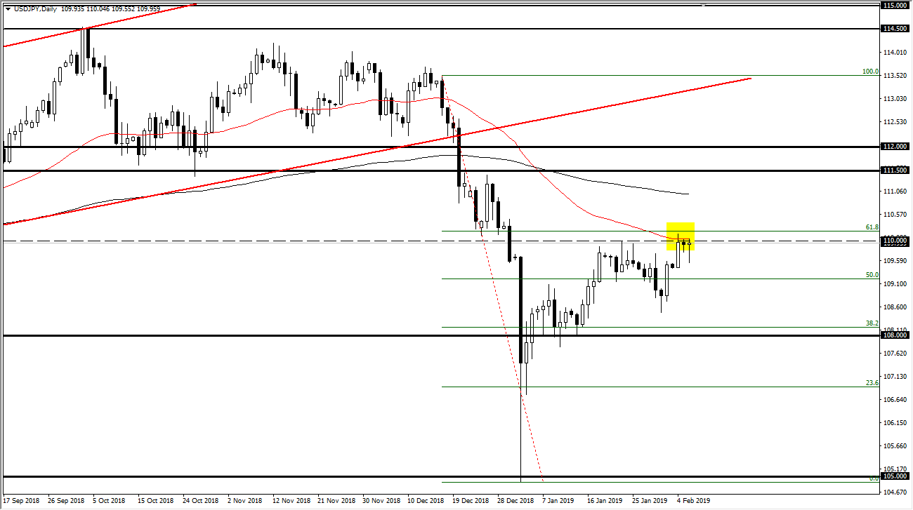 Nombre:  usdjpy_chris_07feb2019.png
Visitas: 124
Tamao: 29.8 KB