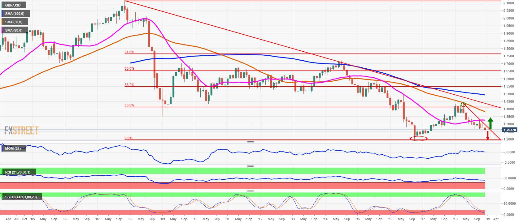 Nombre:  GBPUSD monthly chart-636808240336970655.png
Visitas: 37
Tama�o: 51.9 KB