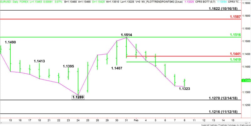 Nombre:  Daily-EURUSD-5-28.jpg
Visitas: 109
Tamao: 35.8 KB