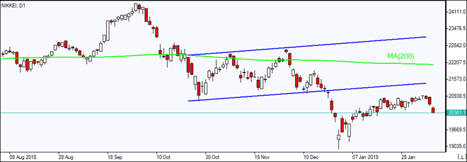 Nombre:  Nikkei_O_08Feb2019.png
Visitas: 272
Tamao: 15.4 KB