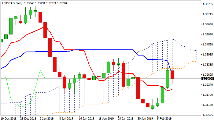 Nombre:  usdcad-636852337170980787.png
Visitas: 58
Tamao: 7.6 KB