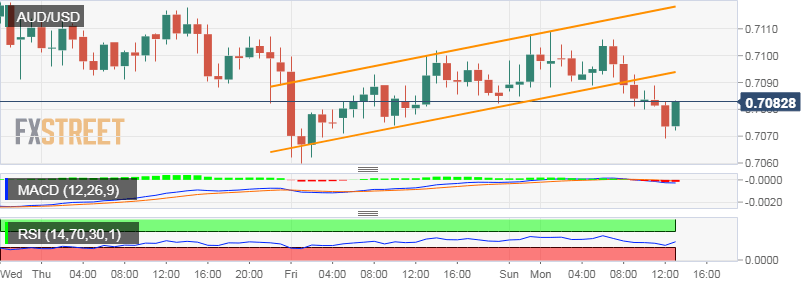 Nombre:  AUD_USD (49)-636854878572592968.png
Visitas: 75
Tama�o: 13.5 KB