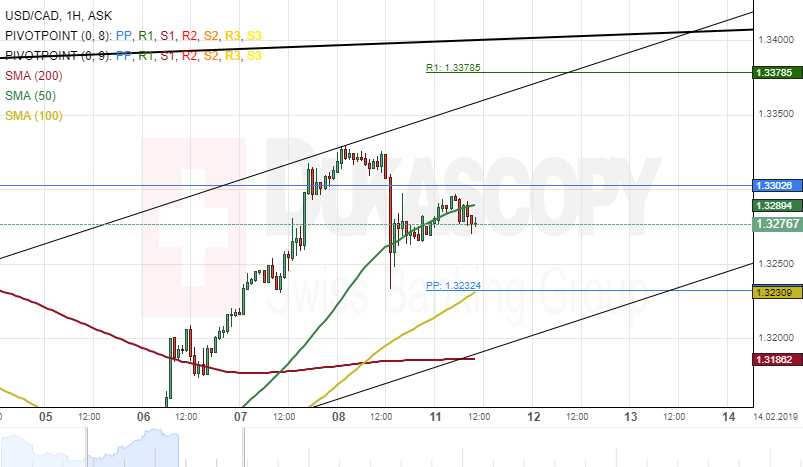 Nombre:  USDCAD ASK 1H since 1540 2019-02-04 to 0854 2019-02-14-636854788140938307.png
Visitas: 123
Tamao: 22.7 KB