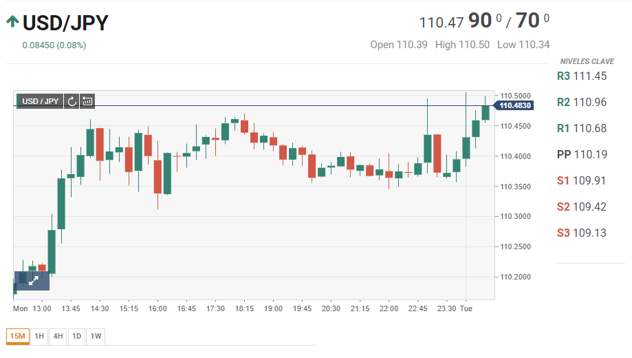 Nombre:  USDJPY.png
Visitas: 52
Tama�o: 34.6 KB