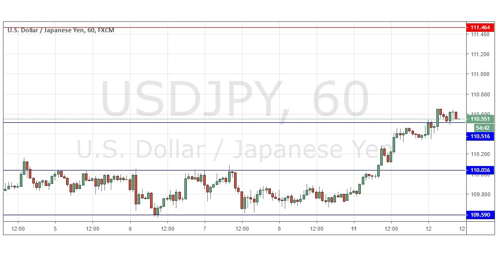 Nombre:  0112022019usdjpy-636855652887233148.jpg
Visitas: 22
Tamao: 81.6 KB