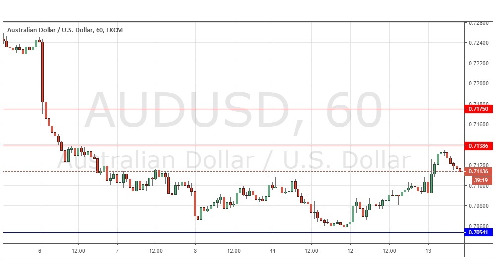 Nombre:  AUDUSD_13022019-636856558135733501.jpg
Visitas: 62
Tama�o: 82.0 KB