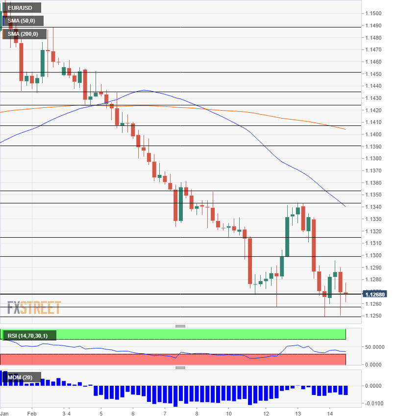 Nombre:  EUR_USD - 2019-02-14T142442.193-636857475096233247.png
Visitas: 44
Tama�o: 18.1 KB