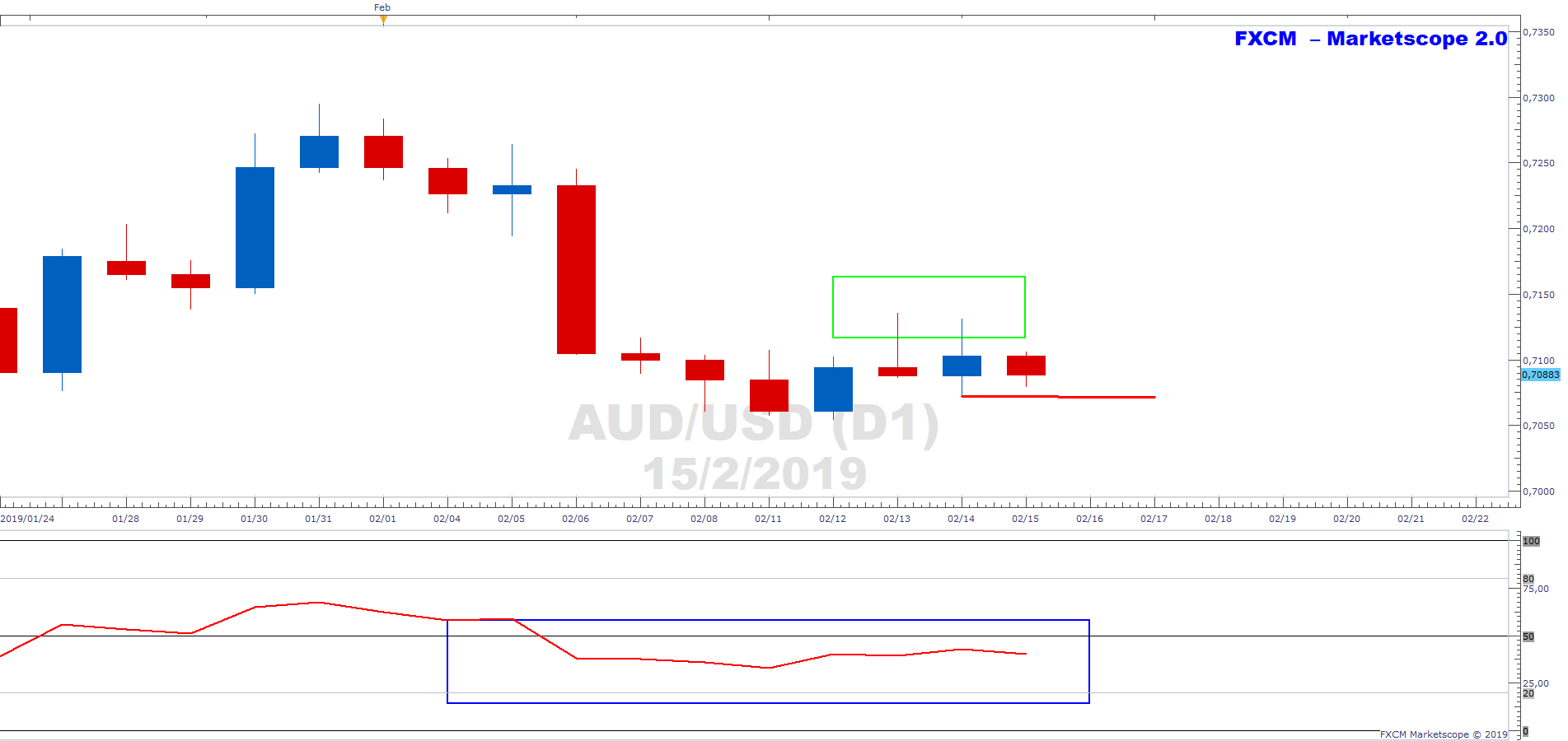 Nombre:  AUDUSD D1 (02-15-2019 1039)-636858176076757688.png
Visitas: 22
Tamao: 15.3 KB