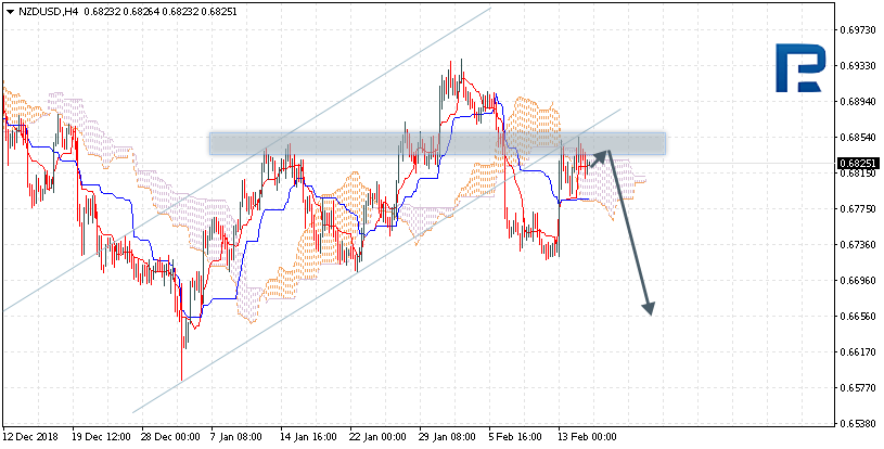 Nombre:  NZDUSD-636858136537237320.png
Visitas: 85
Tamao: 17.4 KB