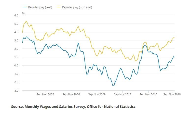 Nombre:  UK wage growth Nov 2018-636860884212646871.jpg
Visitas: 184
Tamao: 22.4 KB