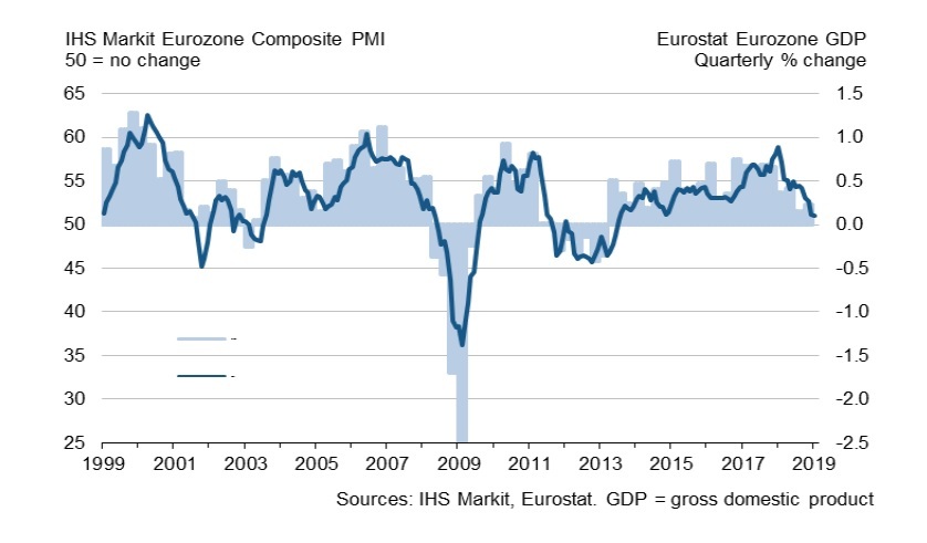 Nombre:  Eurozone composite PMI Jan 2019-636861883087261257.jpg
Visitas: 52
Tamao: 57.4 KB