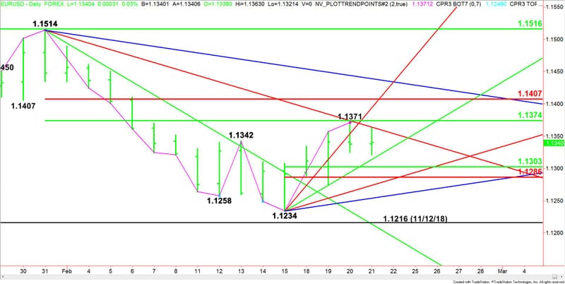 Nombre:  Daily-EURUSD-14-26.jpg
Visitas: 1776
Tamao: 48.2 KB
