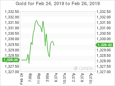 Nombre:  XAU_USD_2019-02-24_2d_m-636866880263392325.png
Visitas: 97
Tamao: 5.9 KB