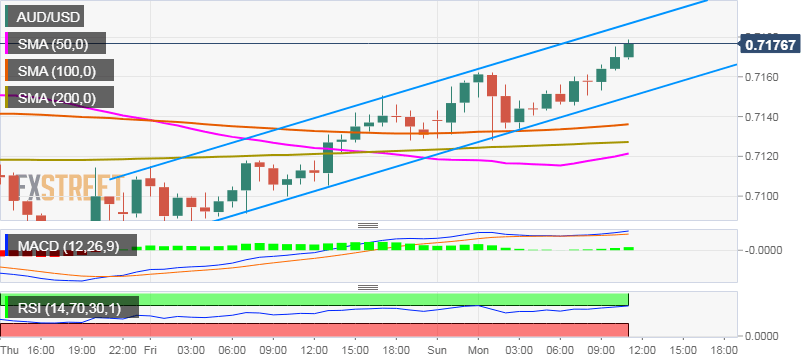 Nombre:  AUD_USD (51)-636866914134810410.png
Visitas: 162
Tamao: 15.0 KB