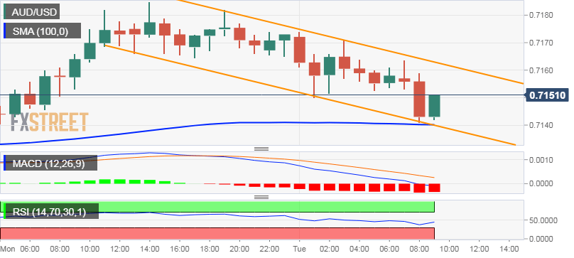 Nombre:  AUD_USD (52)-636867712024813897.png
Visitas: 171
Tamao: 13.3 KB