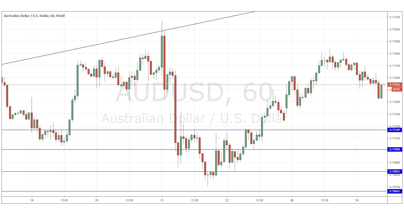 Nombre:  AUDUSD_26022019-636867766032181940.jpg
Visitas: 89
Tamao: 152.1 KB
