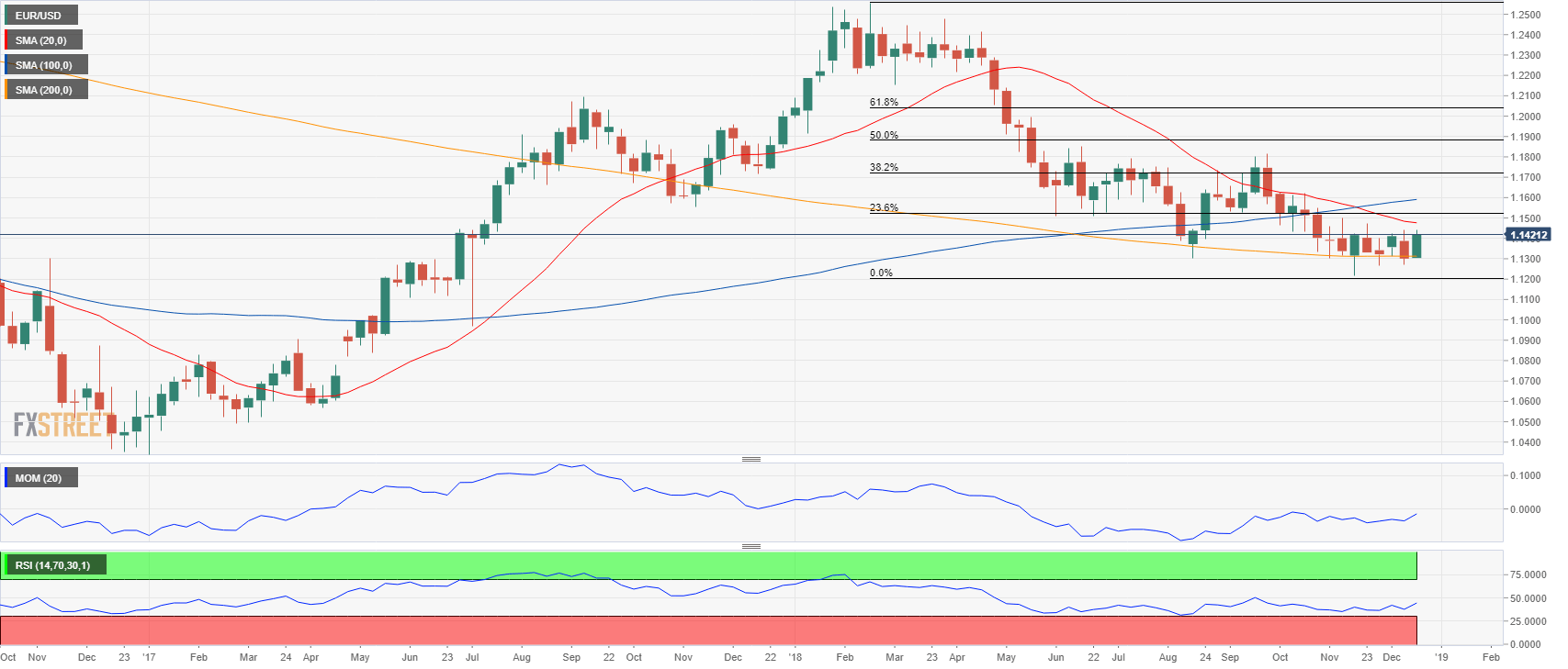 Nombre:  EUR_USD WEEKLY-636809844894227191.png
Visitas: 56
Tama�o: 37.8 KB