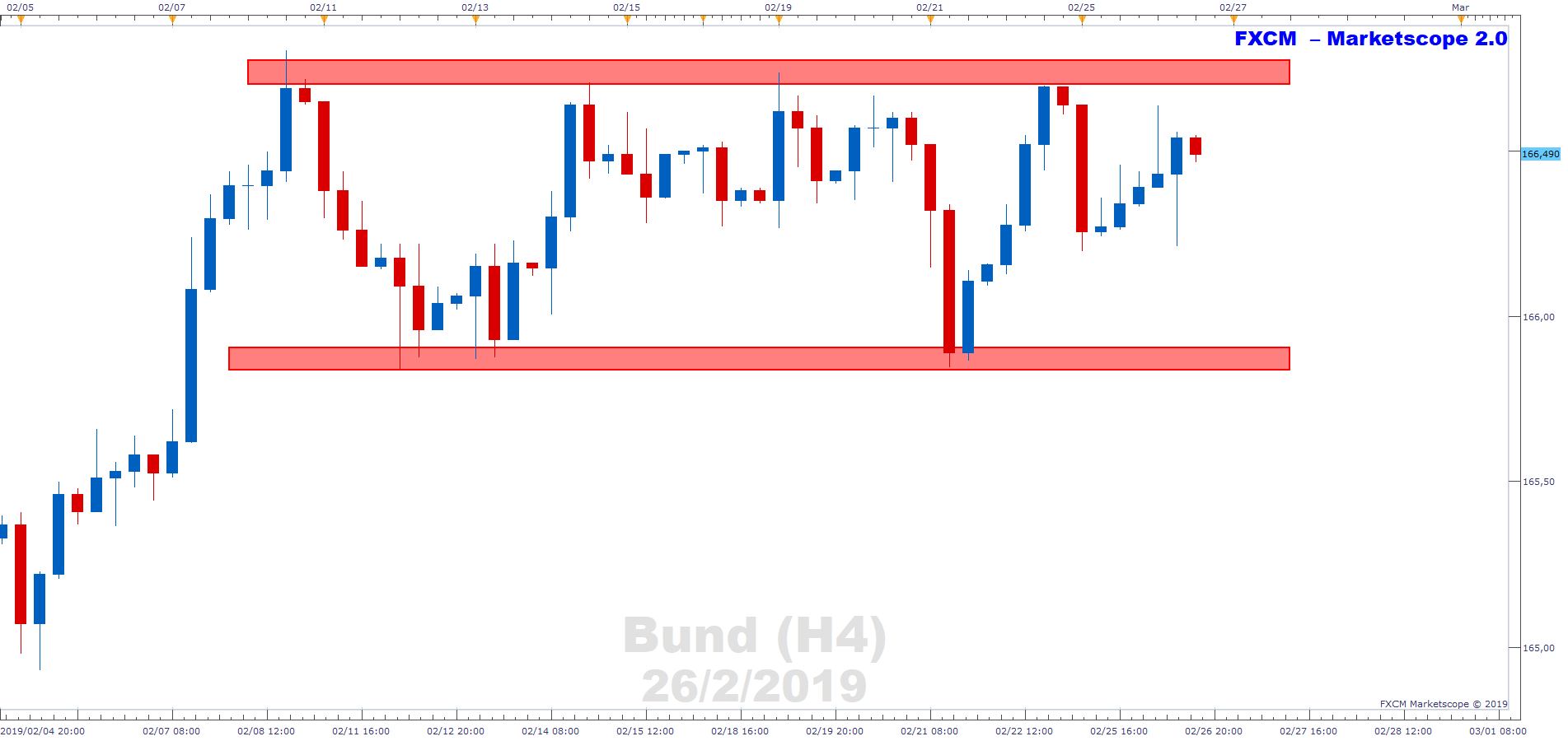 Nombre:  Bund H4 (02-26-2019 1623)-636867887601266579.png
Visitas: 60
Tama�o: 14.3 KB