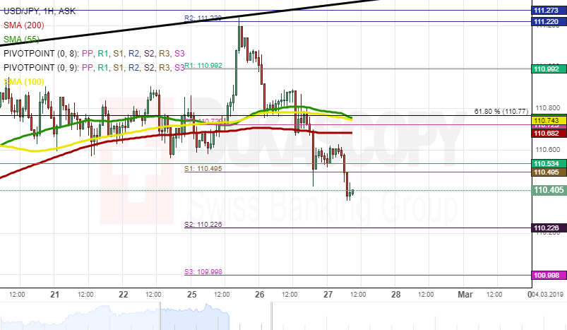 Nombre:  USDJPY ASK-636868609431811877.png
Visitas: 36
Tama�o: 21.3 KB