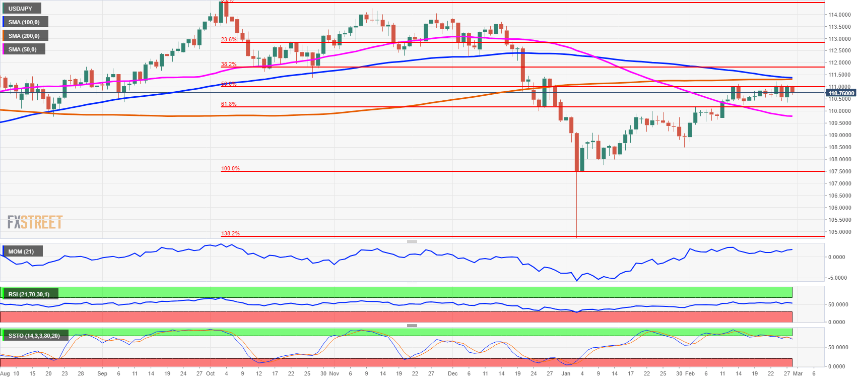 Nombre:  USD_JPY daily-636869488917650813.png
Visitas: 59
Tamao: 46.4 KB